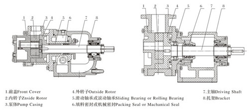 泊东泵业NYP高粘度泵业结构图